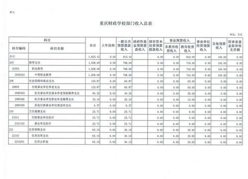校园吃瓜预算,轻松打造你的美食探索之旅