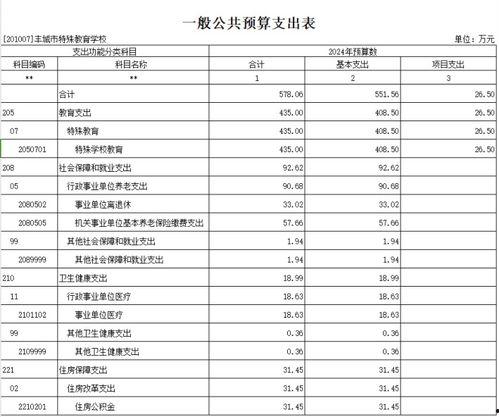 校园吃瓜预算,轻松打造你的美食探索之旅